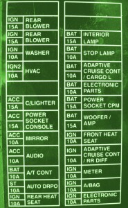 1997 Nissan Skyline R33 Fuse Box Diagram