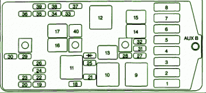 1997 Pontiac Trans Sport Fuse Box Diagram