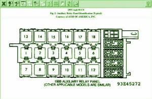 1998 Audi 90 1000 HP Auxiliary Fuse Box Diagram