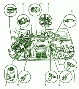 1998 Audi A4 Quatro 2.8L Engine Compartment use Box Diagram