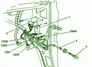 1998 Chevrolet Astro Minivan LT Fuse Box Diagram