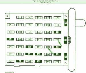 1998 Ford E350 Diesel Van FUse Box Diagram