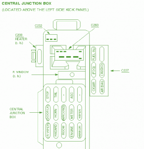 1998 Ford Escort Junction Fuse Box Diagram