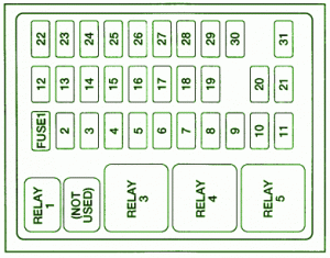 1998 Ford F250 4WD General Fuse Box Diagram