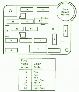 1998 Ford Tempo Signal Flasher Fuse Box Diagram