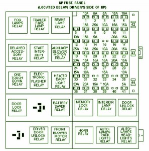 1998 Ford Windstar Interior Fuse Box Diagram