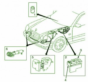 1998 Mercedes Benz 320e Front Fuse Box Diagram