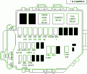 1998 Mustang GT Engine Compartment Fuse box Diagram