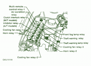 1998 Nissan 200SX SE-R Front Fuse Box Diagram