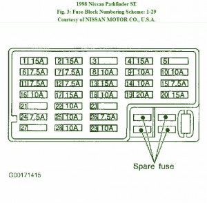 1998 Nissan Pathfinder Fuse Box Diagram