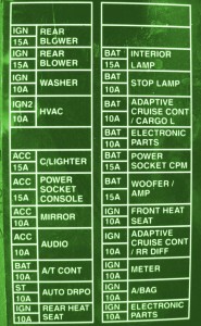 1998 Nissan Skyline R.33 Fuse Box Diagram