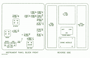 1998 Saturn SW2 Instrument Panel Fuse Box Diagram