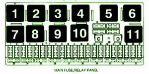 1999 Audi S6 Main Fuse Box Diagram