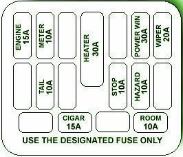1999 BMW M3 Front Fuse Box Diagram
