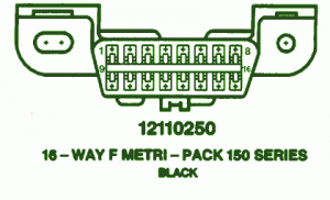 1999 Buick Riviera Black Pack Fuse Box Diagram