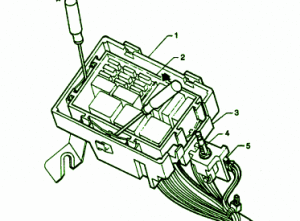 1999 Buick Skylark Panel Fuse Box Diagram