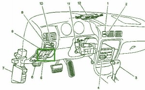 1999 Chevy Prizm Dash  Fuse Box Diagram