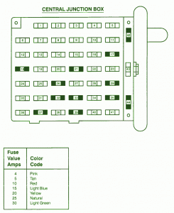 1999 Ford E350 Central Junction Fuse Box Diagram