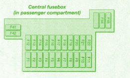 1999 Ford Mondeo MK5 Engine Central Fuse Box Diagram