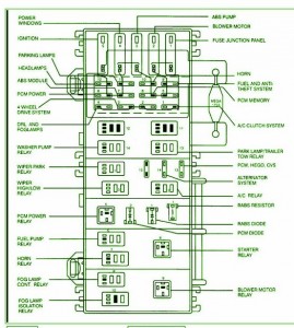 1999 Ford Ranger XLT 2.5 lit Fuse Box Diagram