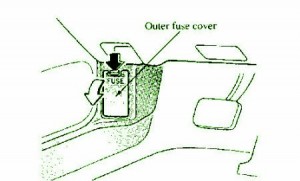 1999 Mazda Millenia Pedal Side Fuse Box Diagram