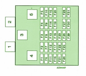 1999 Nissan Almera N15 GA14DE Dash Fuse Box Diagram