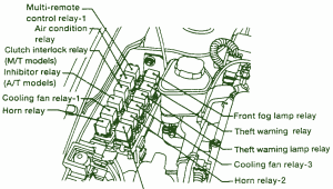 1999 Nissan GTR R34 Front Fuse Box Diagram