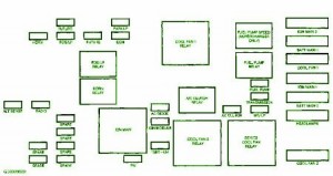 1999 Pontiac Grand Prix Underhood Fuse Box Diagram