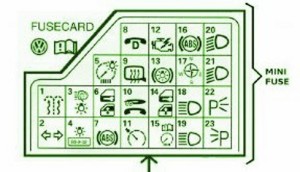 1999 Volkswagon B5.5 Mini Fuse Box Diagram