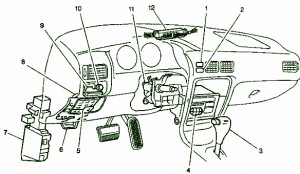 2000 Chevrolet Prizm In The Dash Fuse Box Diagram