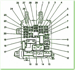 2000 Chevrolet Prizm  Under The Dash Fuse Box Diagram