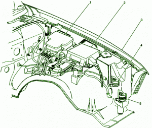 2000 Chevy Blazer 2 Door Under Hood Fuse Box Diagram