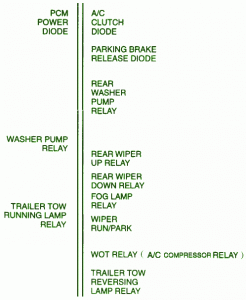 2000 Ford Expedition Fuse Box Diagram