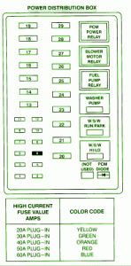 2000 Ford F 250 4WD Fuse Box Diagram