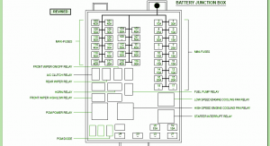 2000 Ford Windstar S.E.L Battery Fuse Box Diagram