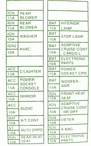 2000 Nissan Silvia S15 Fuse Box Diagram