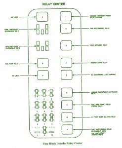 2000 Pontiac Bonneville Relay Fuse Box Diagram