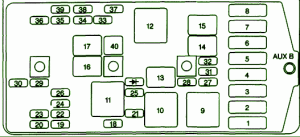 2000 Pontiac Trans Sport Auxiliary Fuse Box Diagram