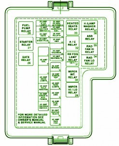 2001-2006 Chrysler Sebring Convertible MK2 Fuse Box Diagram