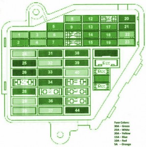 2001 Audi A4 Engine Room Fuse Box Diagram