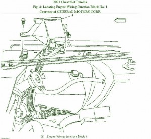 2001 Chevrolet Lumina Junction Fuse Box Diagram