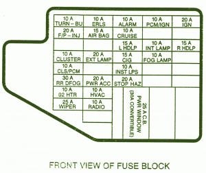 2001 Chevy Cavalier Front Fuse Box Diagram