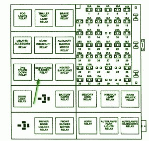 2001 Ford Kuga Main Fuse Box Diagram