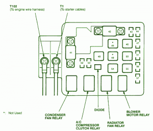 2001 Honda Civic Main Relay Fuse Box Diagram