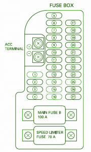 2001 Honda Goldwing 1800 Fuse Box Diagram