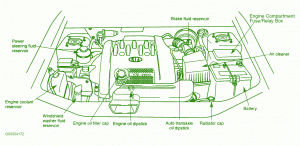 2001 Kia Sedona EXFuse Box Diagram