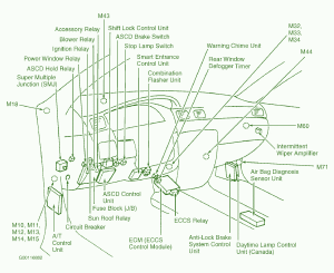 2001 Nissan Stagea  Interior Fuse Box Diagram