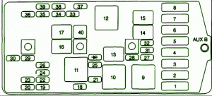 2001 Pontiac Trans Sport Fuse Box Diagram