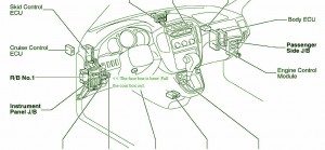 2001 Toyota Highlander Fuse Box Diagram