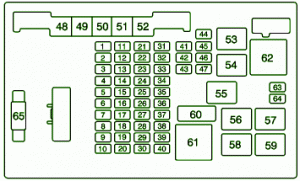 2002 Chevrolet Express Under Dash Fuse Diagram